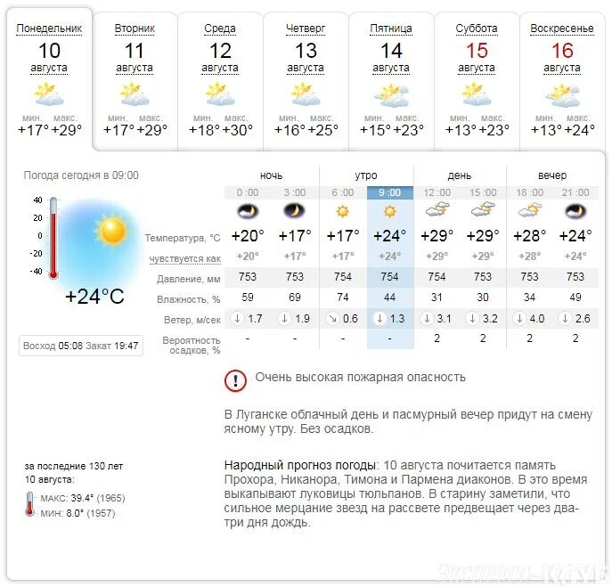 Погода синоптик на 10 дней. Запорожье погода сегодня. Какая погода была 14 октября. Температура в Воронеже сейчас. Какая погода в Запорожье на сегодня.