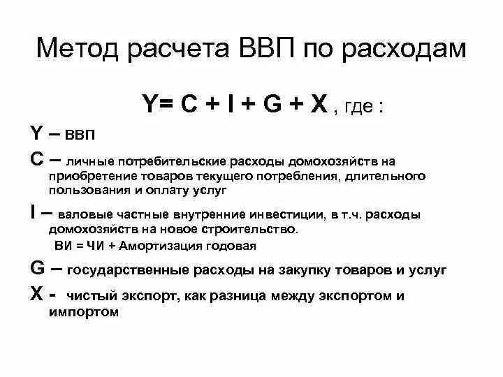 Укажите валовые внутренние частные. Метод расчета ВВП по расходам. Формула расчета ВВП по методу расходов. ВВП формула расчета экономика. Формула ВВП по расходам формула.