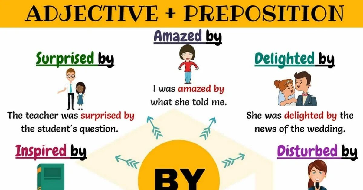 She is told to be. Adjective preposition. Adjective preposition collocations. Surprised preposition. Adjectives with prepositions.