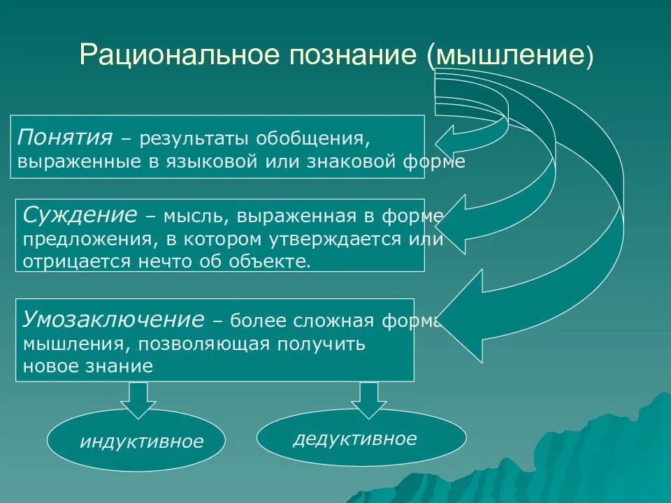 Познание мышление. Рациональное познание. Мышление и познание. Понятие мышления в философии. Рациональность мышления.