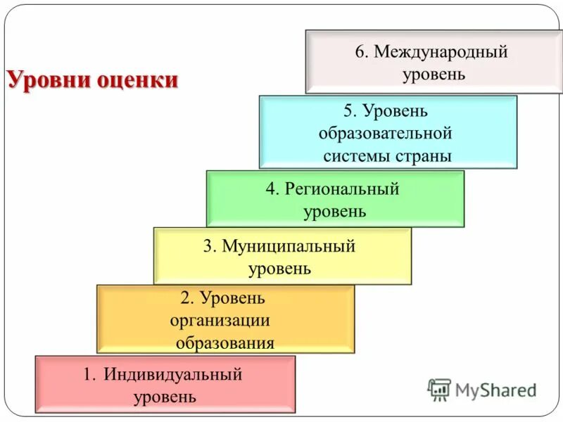 Муниципальные образования второго уровня это. Типы муниципальных образований. Региональный уровень управления образованием. Уровни муниципальных образований. Двухуровневая модель мсу рф.