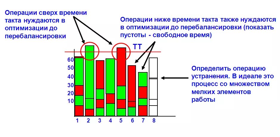 Диаграммы в бережливом производстве