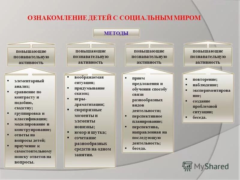 Методики познавательной активности младших школьников