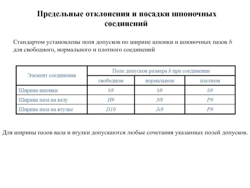 Предельные отклонения шпоночных пазов. Предельные отклонения шпонки. Допуски шпоночных пазов. Допуски и посадки шпоночных соединений.