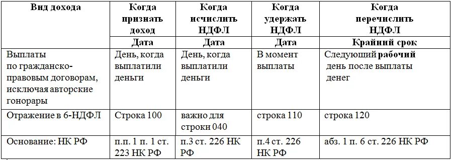 Договор гпх с физическим лицом налоги