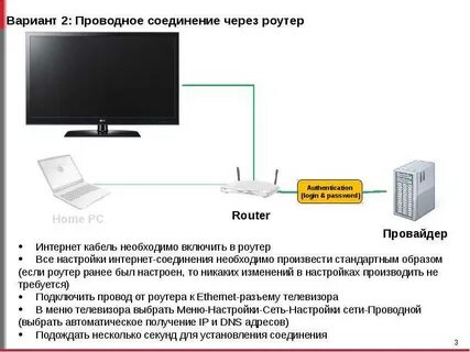 Настройка роутера телевизора
