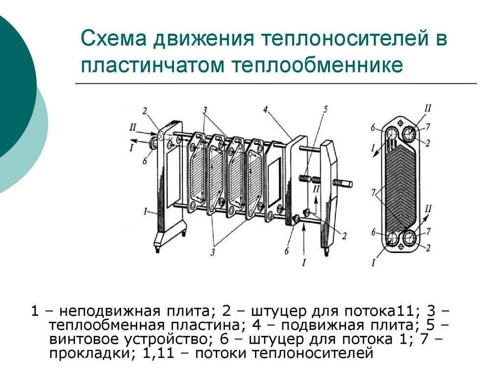 Пластинчатый теплообменник схема. Принципиальная схема пластинчатого теплообменника. Схема подключения паяного пластинчатого теплообменника. Схема движения теплоносителей в пластинчатом теплообменнике. Пластинчатый теплообменник устройство схема.