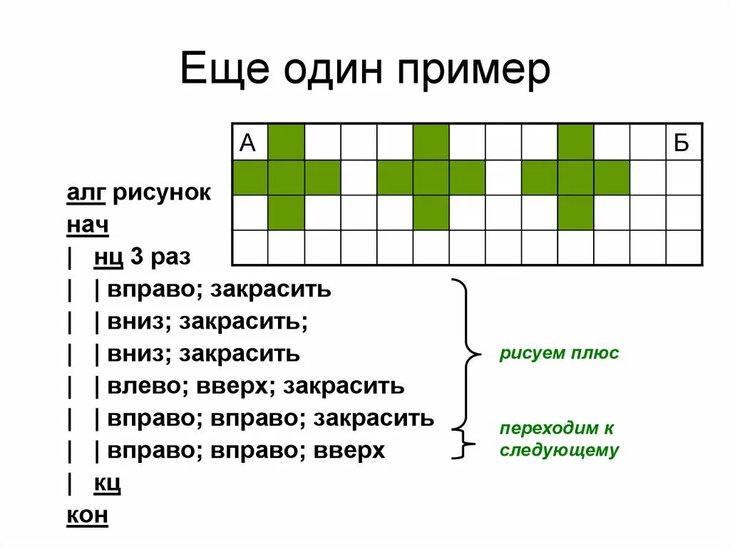 Вверх вниз влево вправо б а. Исполнитель робот алгоритм узор. Кумир вниз вправо закрасить. Составить алгоритм для исполнителя робот. Исполнитель робот АЛГ узор.