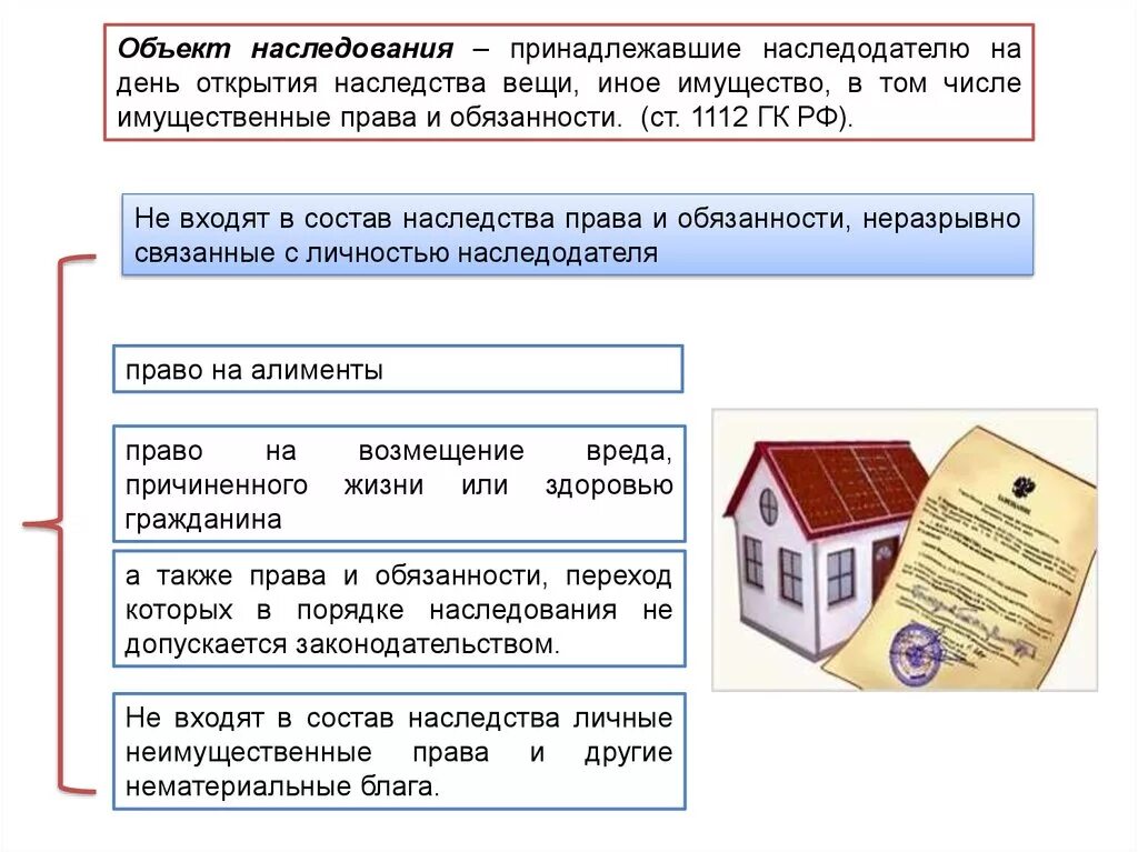 Срок владения по наследству. Объекты наследования.