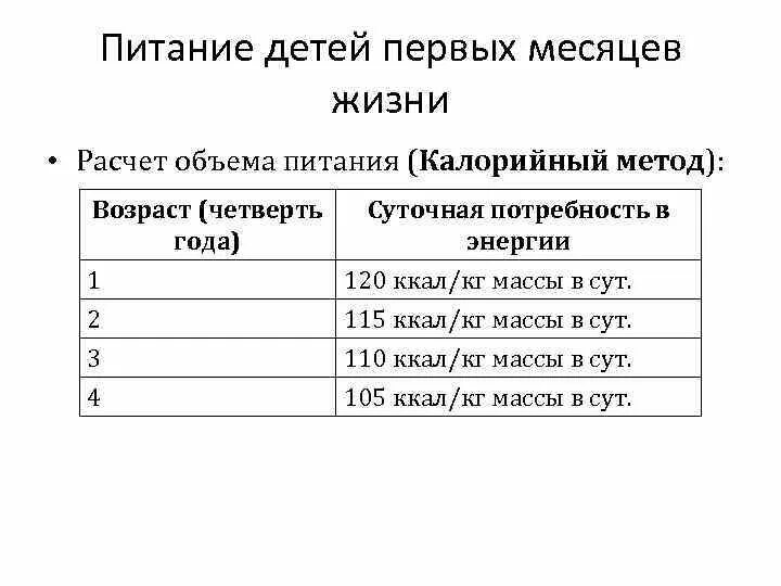 Рассчитать питание ребенку. Суточный объем питания ребенка 1 месяца. Формула расчёта питания для ребёнка в 1 месяц. Рассчитать разовый объем питания ребенку грудного возраста. Расчет питания ребенку 3 месяца.