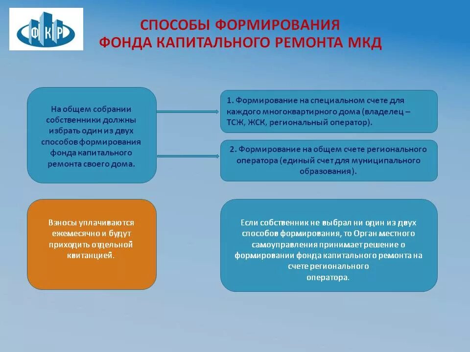 Капитальный ремонт фонд модернизации. Способы формирования фонда капремонта. Формирование фонда капитального ремонта на специальном счете. Формирование фонда кап ремонта. Формирование фонда капитального ремонта МКД.