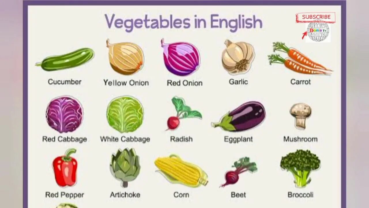 Овощи русско английский. Names of Vegetables in English. Овощи на английском языке для детей. Vegetables вокабуляр. Vegetables in English Vocabulary.