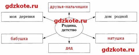Поэт схема