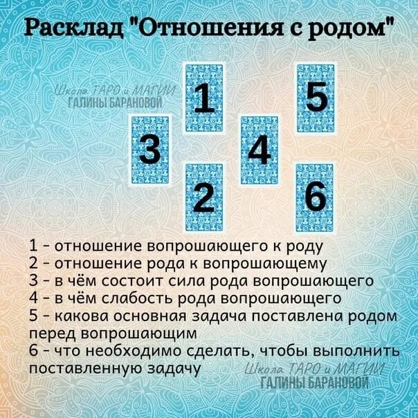 Расклад на вечер. Расклады Таро. Расклад Таро на отношения. Расклад на взаимоотношения Таро. Расклад на отношения с родителями Таро.