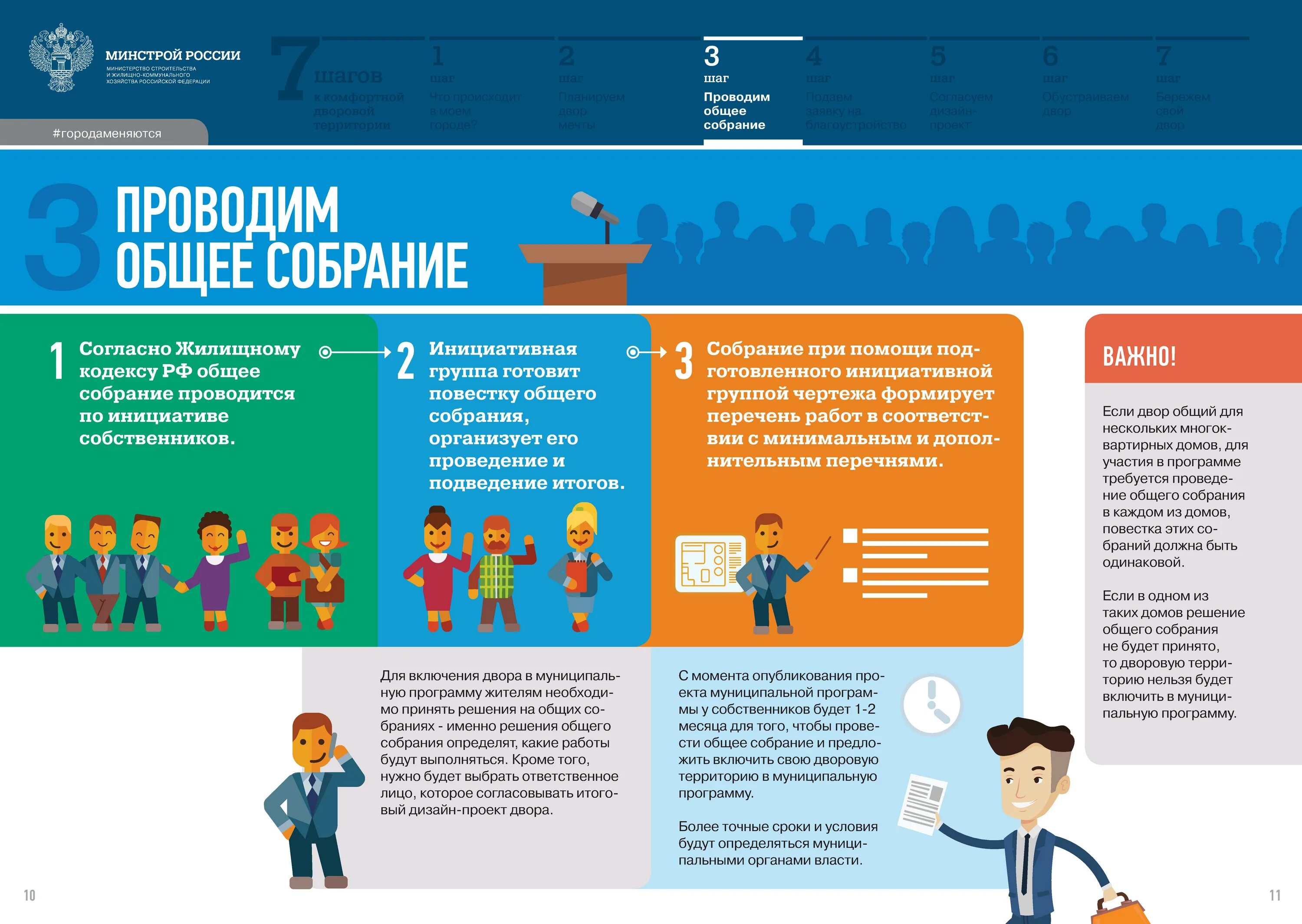 Внесение изменений в программу городская среда. Комфортная среда инфографика. городская среда инфографика. формирование комфортной городской среды. благоустройство план инфографика.