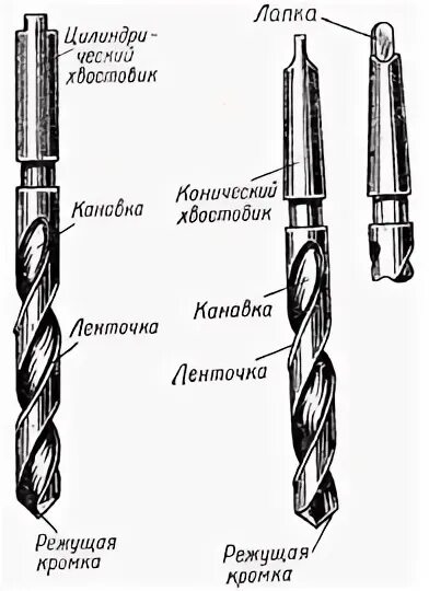 Что общего у плашки метчика резца. Что общего у плашки метчика резца. Нарезание наружной резьбы плашкой эскиз. Нарезание наружной резьбы инструмент технология. Инструмент для нарезания внутренней резьбы.