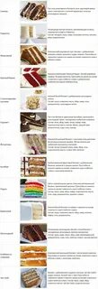 Сочетание вкусов в торте