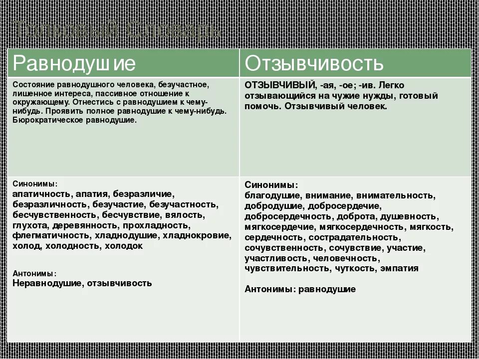 Отзывчивость рассказы. Равнодушие вывод к сочинению. Вывод к сочинению на тему равнодушие. Что такое равнодушие сочинение. Сочинение на тему безразличие.