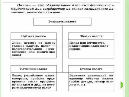 Обязательные налоговые взносы