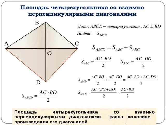 Площадь произвольного четырехугольника. Формула площади четырехугольника через диагонали. Как вычислить площадь четырехугольника. Как найти площадь четырехугольника через диагонали.