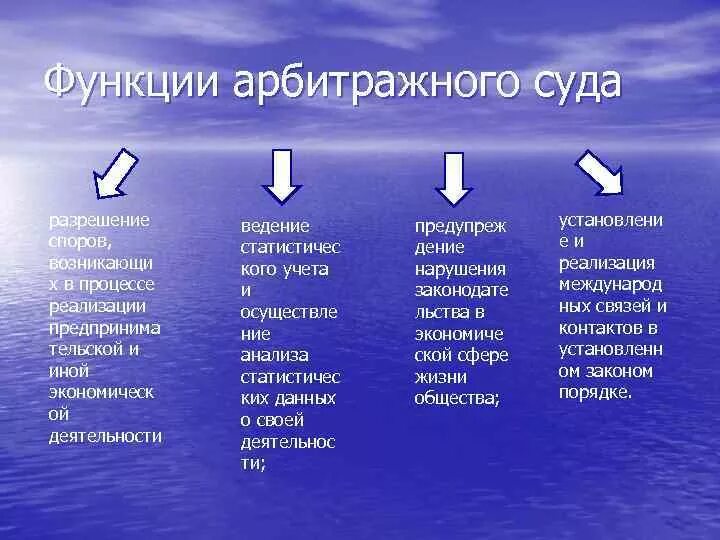 Роль арбитражного суда. Функции арбитажногосуда. Функции арбитражного суда. Третейский суд функции. Высший арбитражный суд РФ функции.