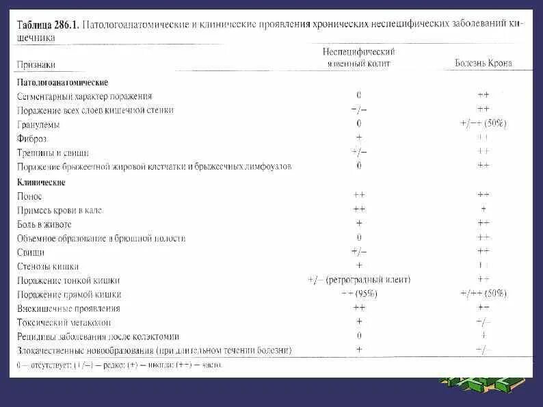 Проблемы с кишечником какие анализы. Показатели крови при болезни крона. Общий анализ крови при болезни крона. Болезнь крона анализы для диагностики. Общий анализ крови при болезни крона показатели.