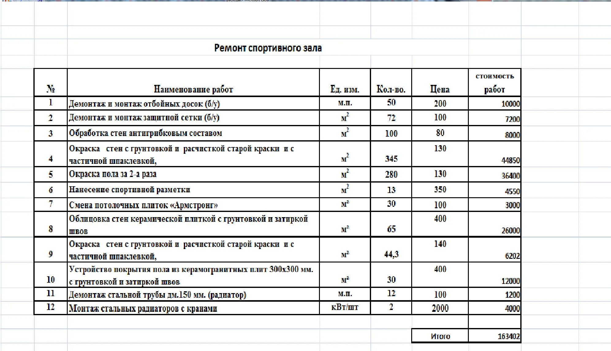 Смета ремонт пола спортзала. Смета на инвентарь в спортзал. Примерная смета для ремонта пола спортзала. Смета на монтируемое оборудование школьного спортивного зала. Пвх перегородки смета