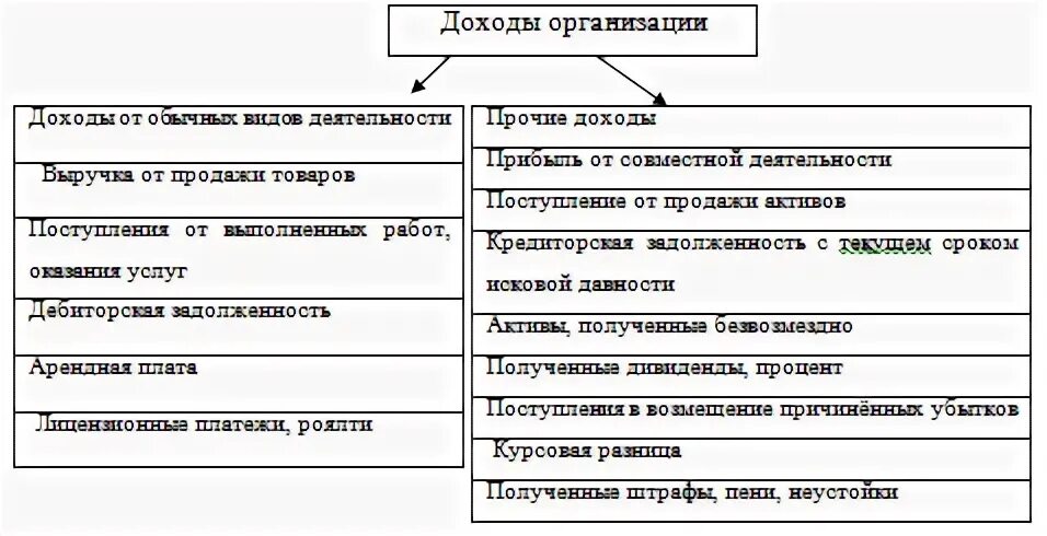 И от их доходов и