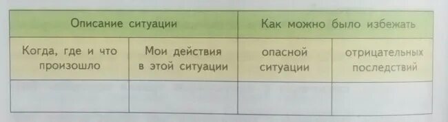 Таблица опасных ситуаций по ОБЖ 5 класс. Дневник безопасности по ОБЖ. Таблица по ОБЖ 5 класс. Дневник безопасности по ОБЖ 5 класс таблица опасные ситуации. В дневнике безопасности составьте