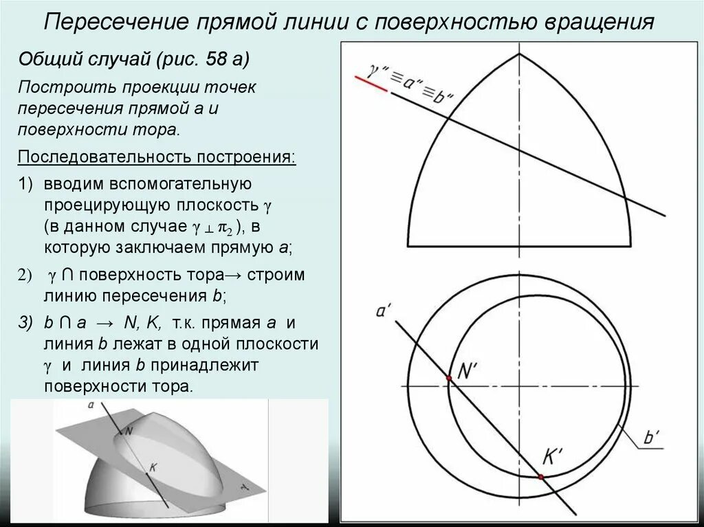 Линия пересечения поверхности вращения. Пересечение поверхностей полусферы. Теорема Монжа в начертательной геометрии. Пересечение прямой линии с поверхностью вращения.