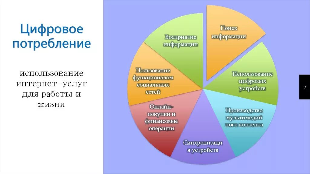 Цифровое потребление. Цифровое потребление включает в себя. Цифровое грамотность термин. Потребление услуг. Сферы жизни человека 6 класс