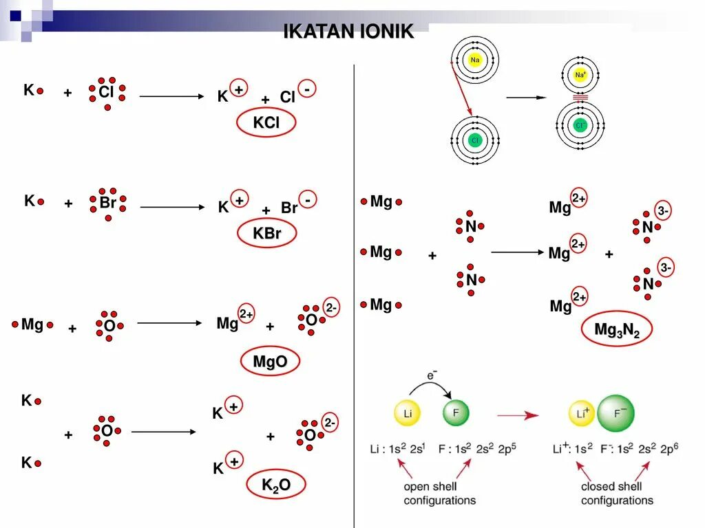 Mg n2. Схема образования молекулы MGO. Схема образования cl2. MGO ионная связь схема. Схема образования связи cl2o.