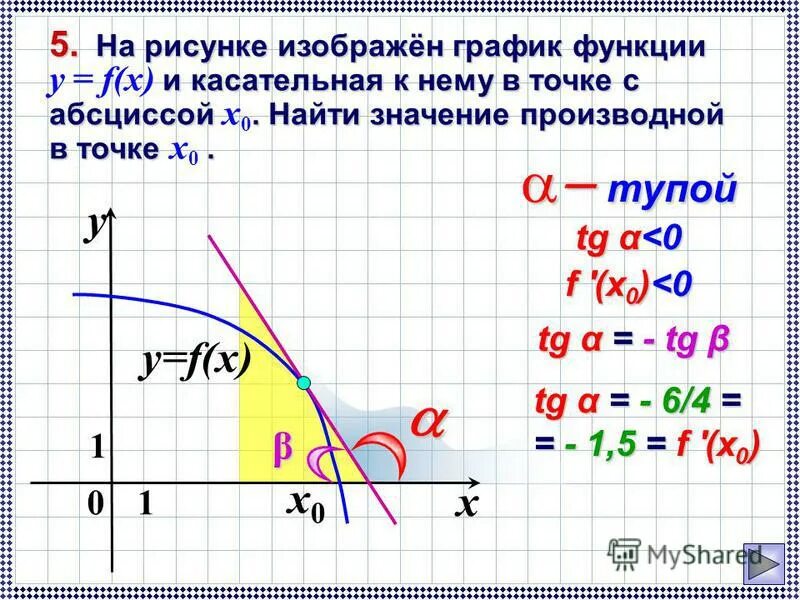 Как определить нули функции. Нули функции на графике. Как найти функцию по графику. Как найти нули функции по функции. Как вычислить график функции.