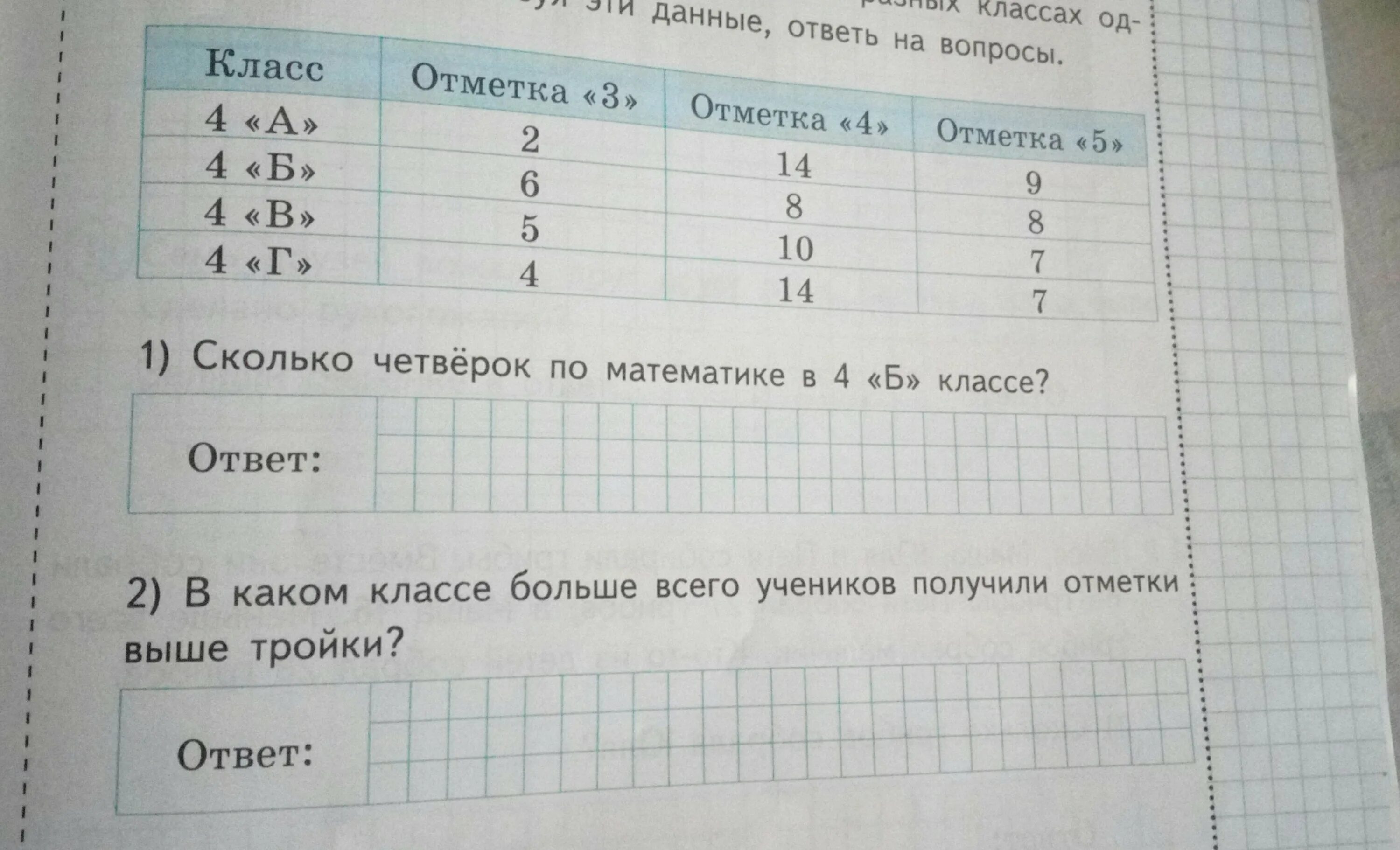 Алеша посчитал сколько троек четверок и пятерок. ВПР отметки математике отметки. 4,1 Какая отметка по математике. Вопрос сколько четвёрок в 4б классе по математике. В каком классе больше всего учеников получили отметки выше тройки.