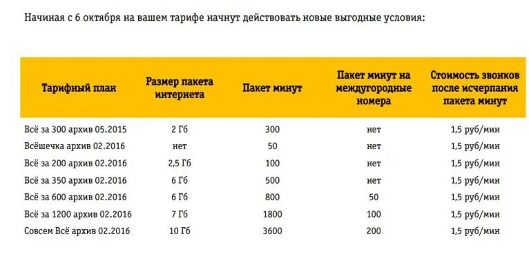 Тарифный план интернета билайн. Тарифный план интернета билайн. Лучший тариф билайн. Билайн тарифы. Линейка тарифов билайн.