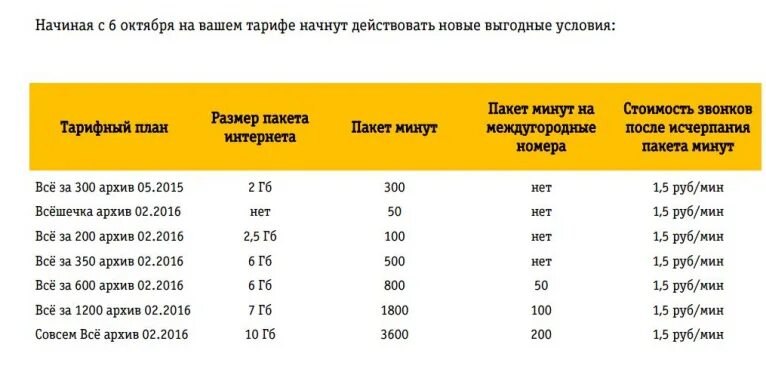 Тарифные планы Билайн. Интернет пакеты. Тарифный план простой. Тарифный план интернет. Билайн тарифлари