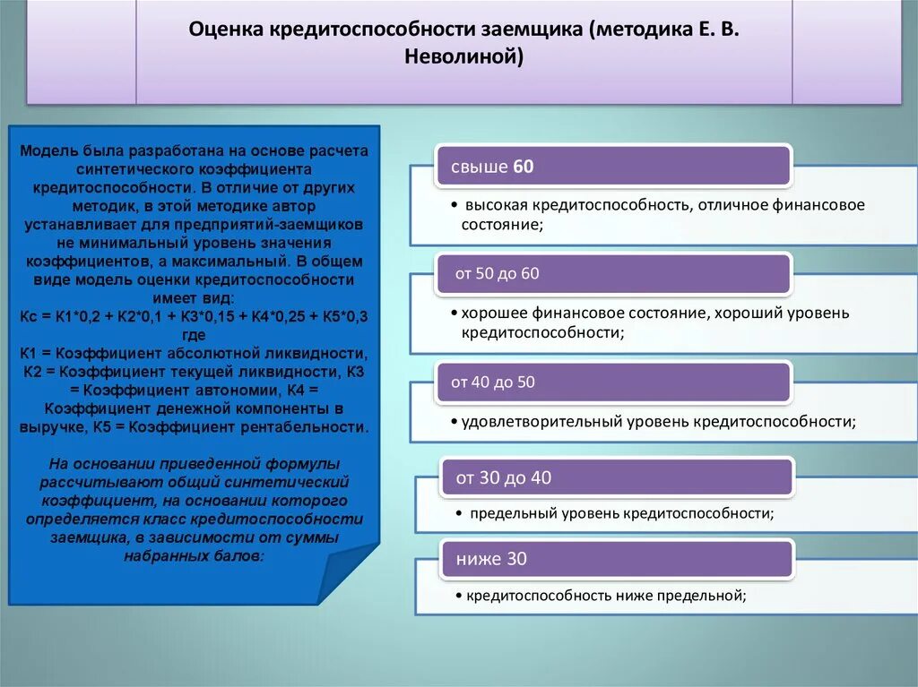 Методики кредитоспособности заемщика. Оценка кредитоспособности заемщика. Методика оценки кредитоспособности заемщика. Методы оценки платежеспособности заемщиков. Оценить кредитоспособность заемщика.