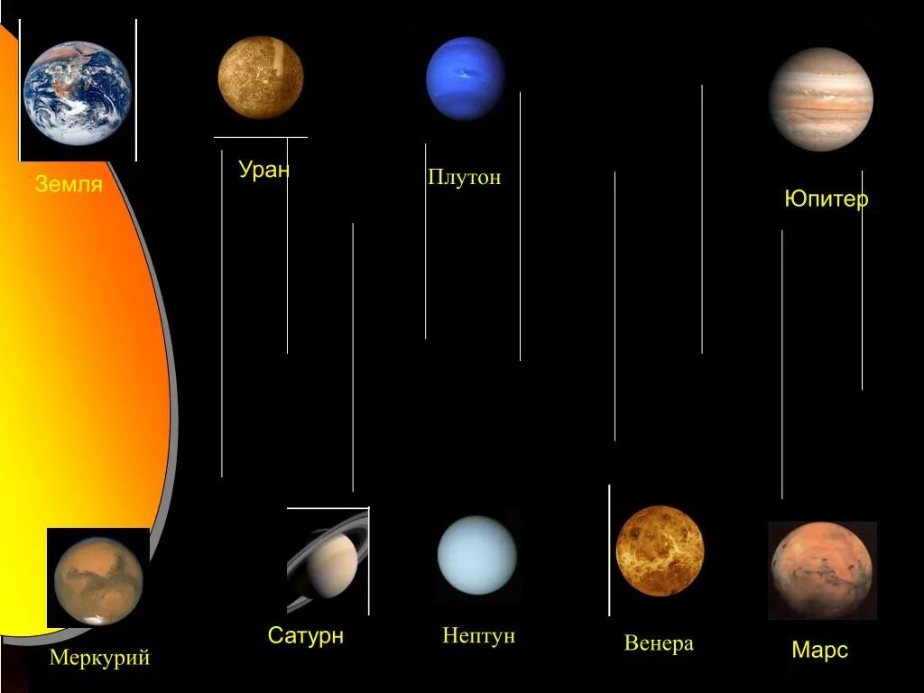 Нептун и плутон и земля