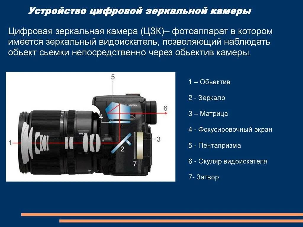 Фотоаппарат зеркальный. Конструкция фотоаппарата. Части цифрового фотоаппарата. Классификация цифровых фотоаппаратов.