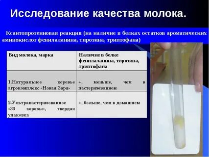 Методы анализа молока