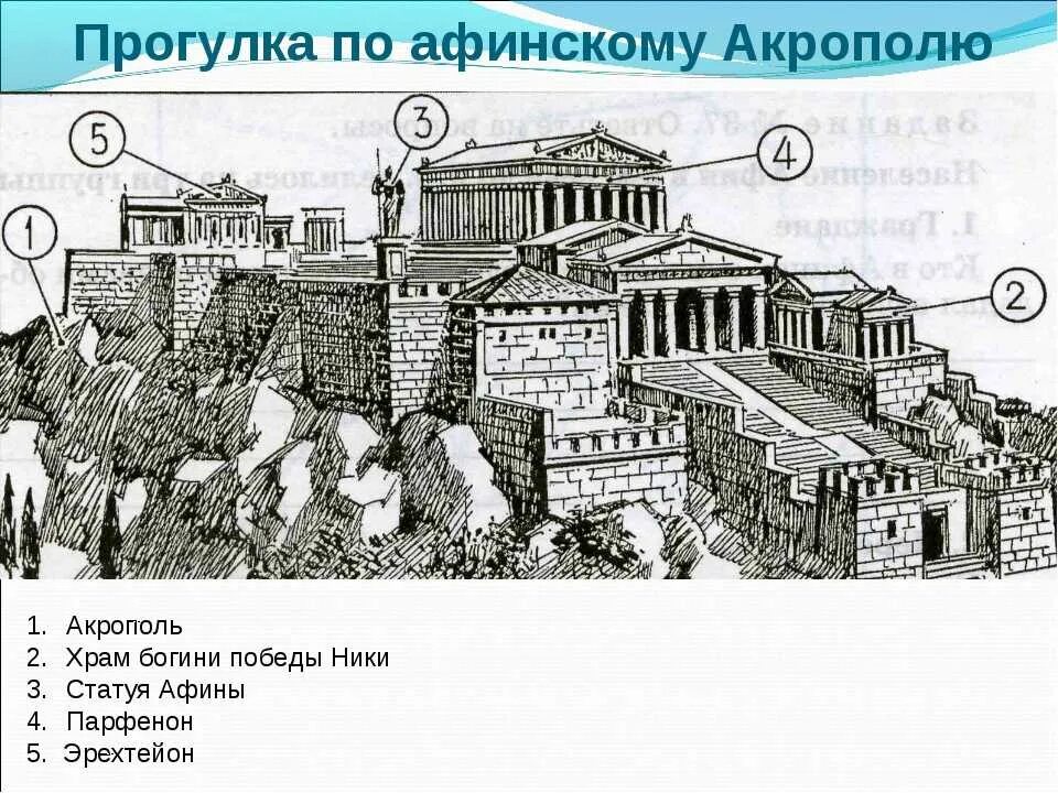 Где находится акрополь. Акрополь древняя Греция план. Афинский Акрополь Греция план. Акрополь в древней Греции схема. Афинский Акрополь Греция схема.