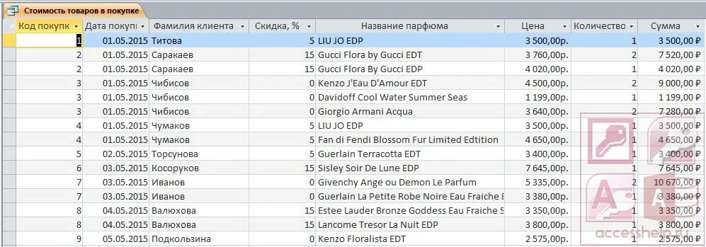 Магазин данных дата. База данных магазина продуктов access. база данных магазина косметики таблицы. база данных магазина одежды. бд интернет магазина.