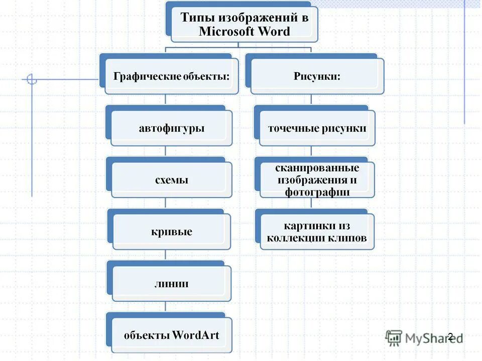Построение алгоритмов. Основные принципы построения учебной программы. Принципы построения учебных программ. Понятие системы программирования. Назовите типы прикладных программ.
