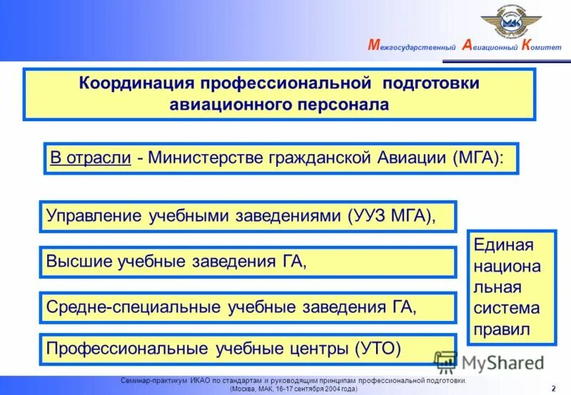 Отраслевое ведомство