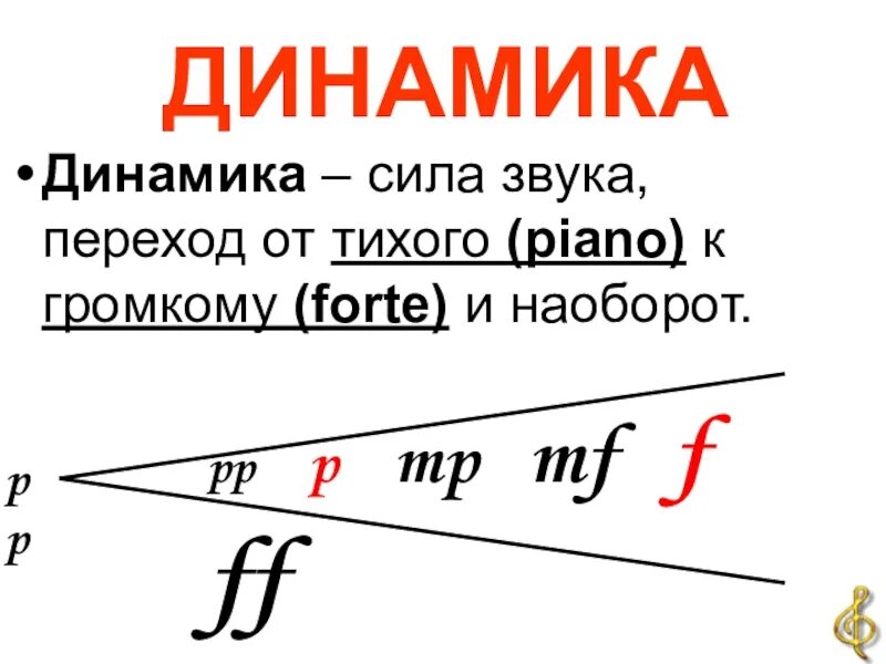 Тихие звуки в музыке. Динамика сила звука. Динамика звука в Музыке. Динамика,мощность звука в Музыке. Сила звука в Музыке.