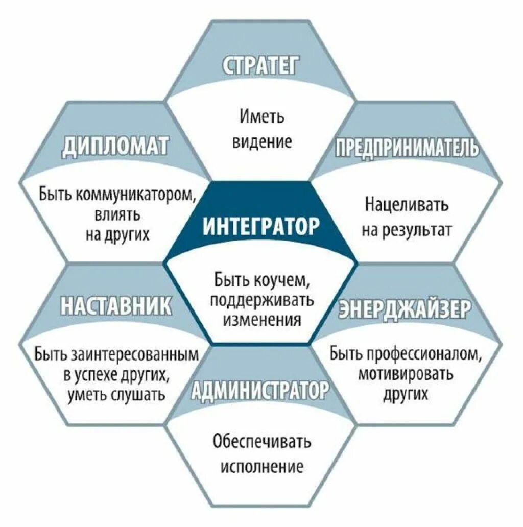 Как стать директором компании. Как стать хорошим руководителем. Как стать руководителем организации. Руководство как стать. Книга как стать хорошим руководителем.