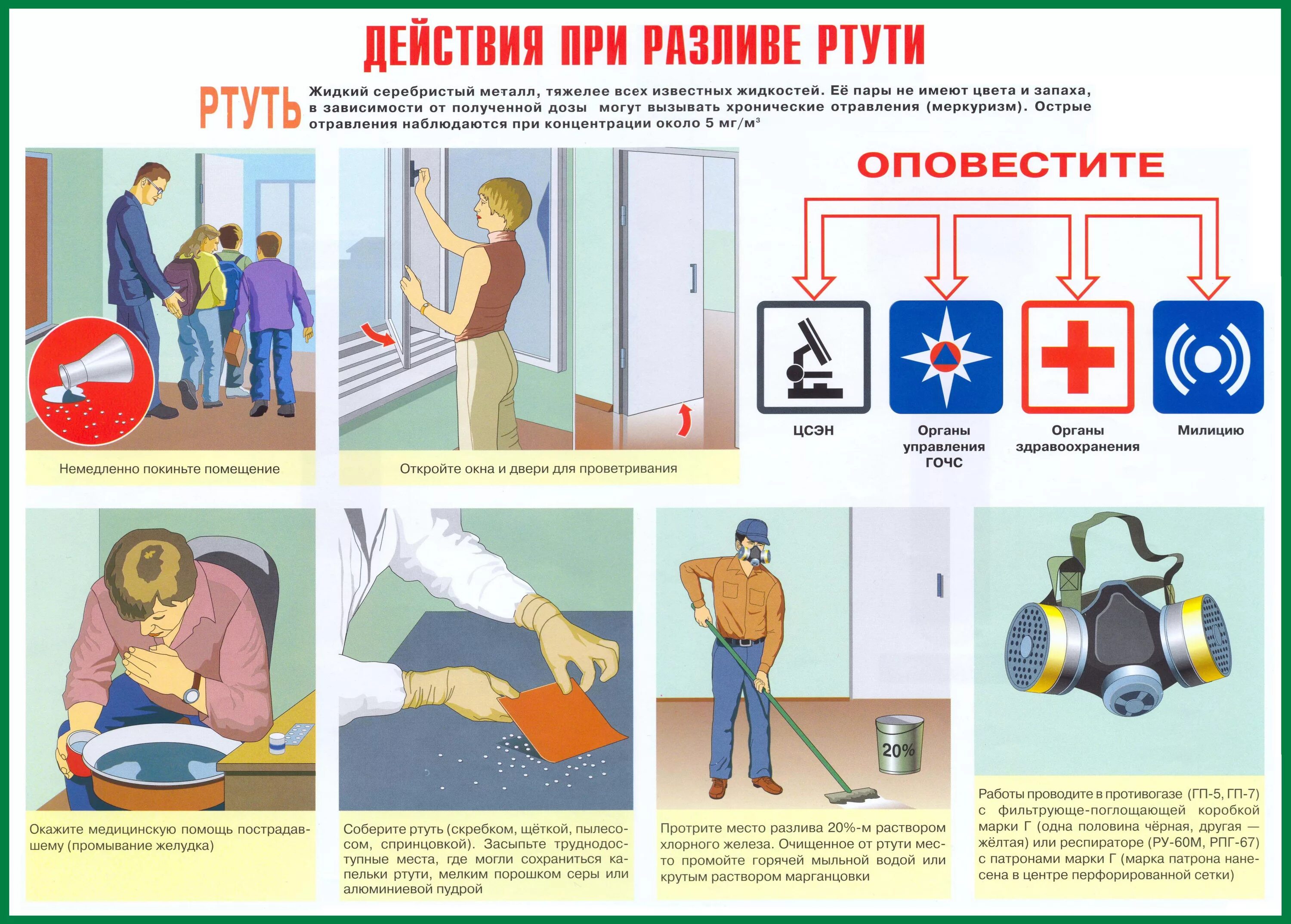 Ликвидация последствий чс. Чстехногкнного характера. Организация мчс гражданской обороны. Порядок действий при разливе ртути. Действия при возникновении чрезвычайных ситуаций.