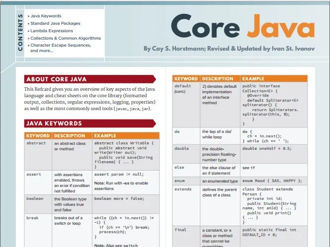 Java out printf. Java core о шпаргалке. java core cheatsheet. java core что входит. java core roadmap.