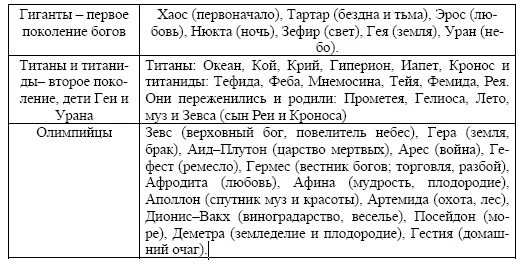 ДРЕВНИЕ БОГИ - Фотография 10 из 45 ВКонтакте