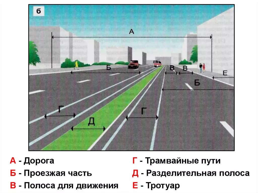 1 полоса движения. Дорога разделительная полоса проезжая часть. Дорога проезжая часть полосы движения. Схема проезжей части дороги. Схема элементы проезжей части дороги.